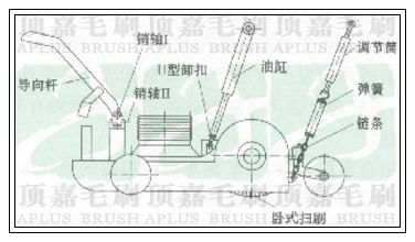 掃路車結構圖